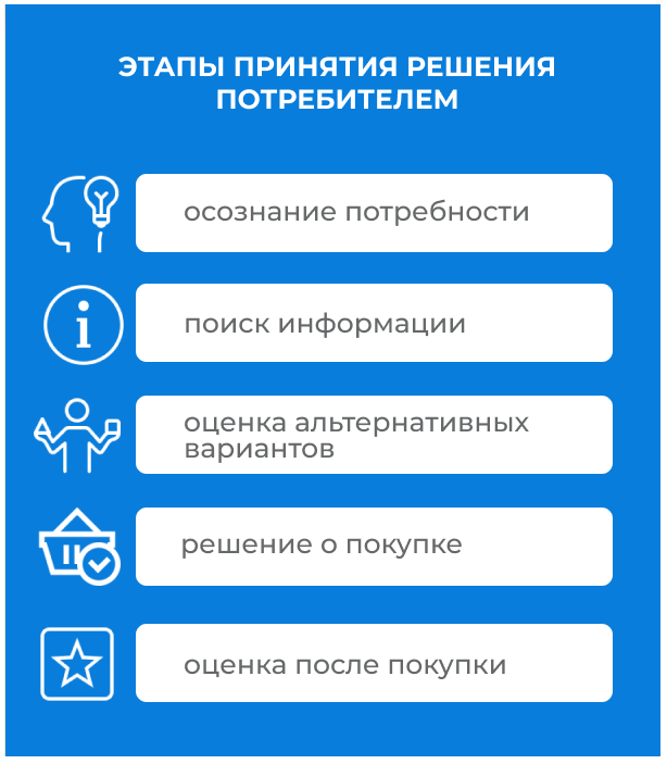 1. Понятие информации.