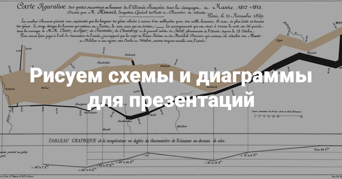 Презентация построение диаграмм в ворде