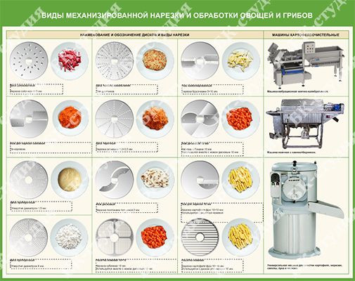 Организация технологического процесса приготовления сложных горячих блюд из грибов