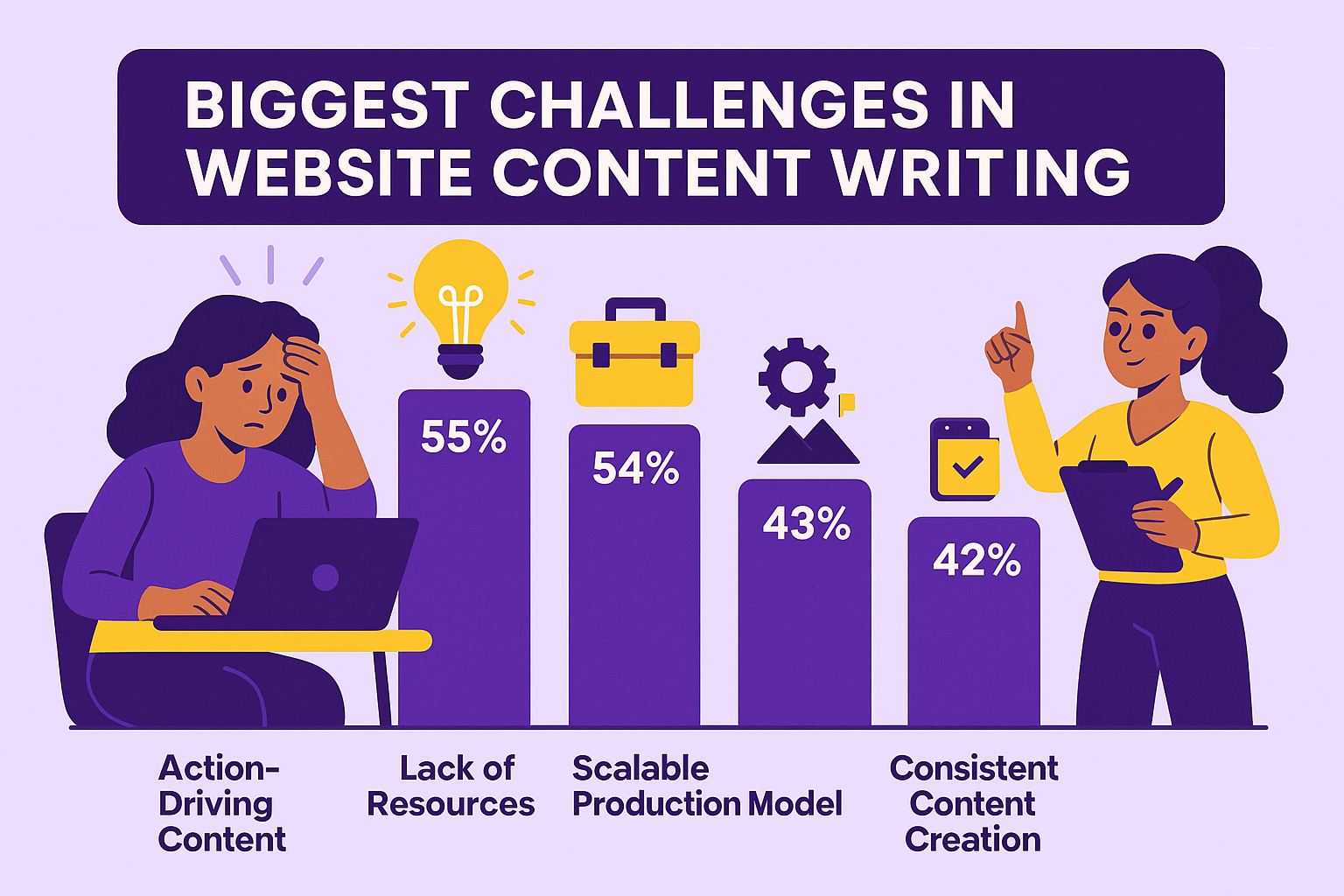 website-content-writing