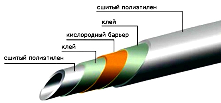 Сшитый полиэтилен трубы купить в Уфе