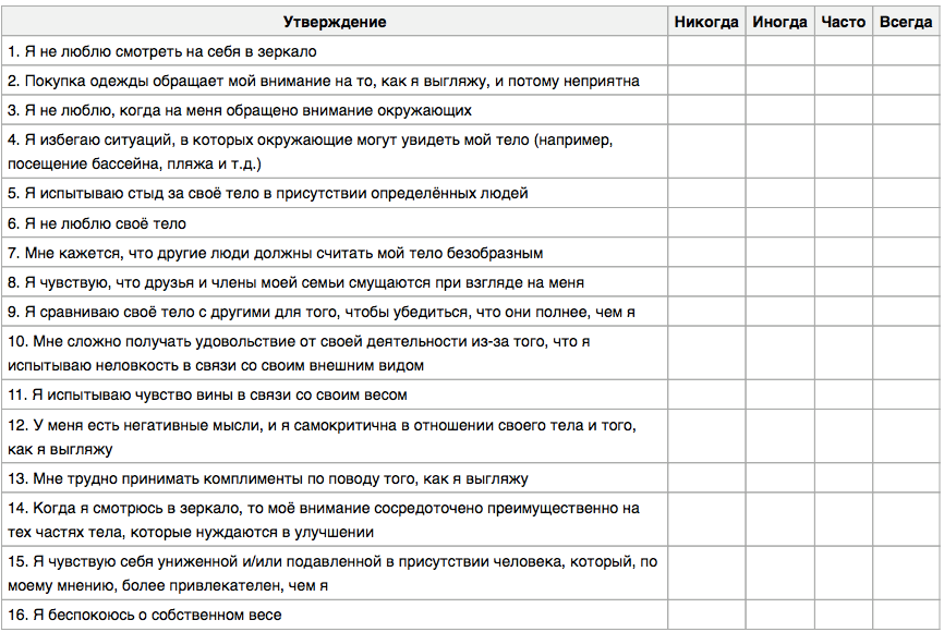 Депрессия бернса. Опросник образа собственного тела. Опросник образа собственного тела о.а Скугаревский и с.в Сивуха. Оост опросник образа собственного тела. Опросник отношение к телу.