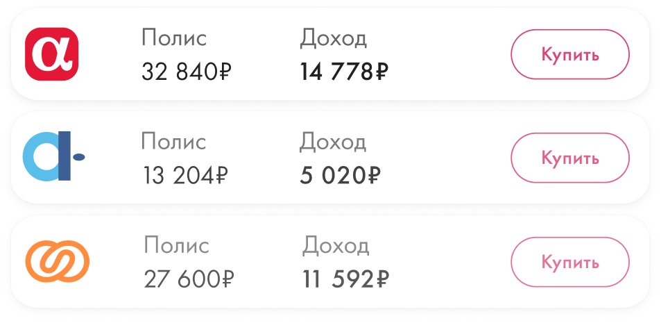 Пример вознаграждения по полисам Югория и АМТ
