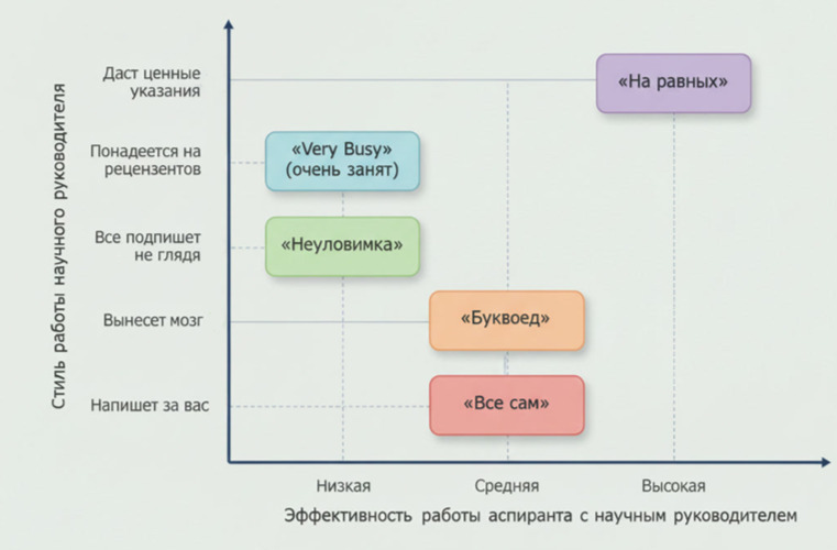 Инфографика «Типы научных руководителей»: классификация стилей руководства