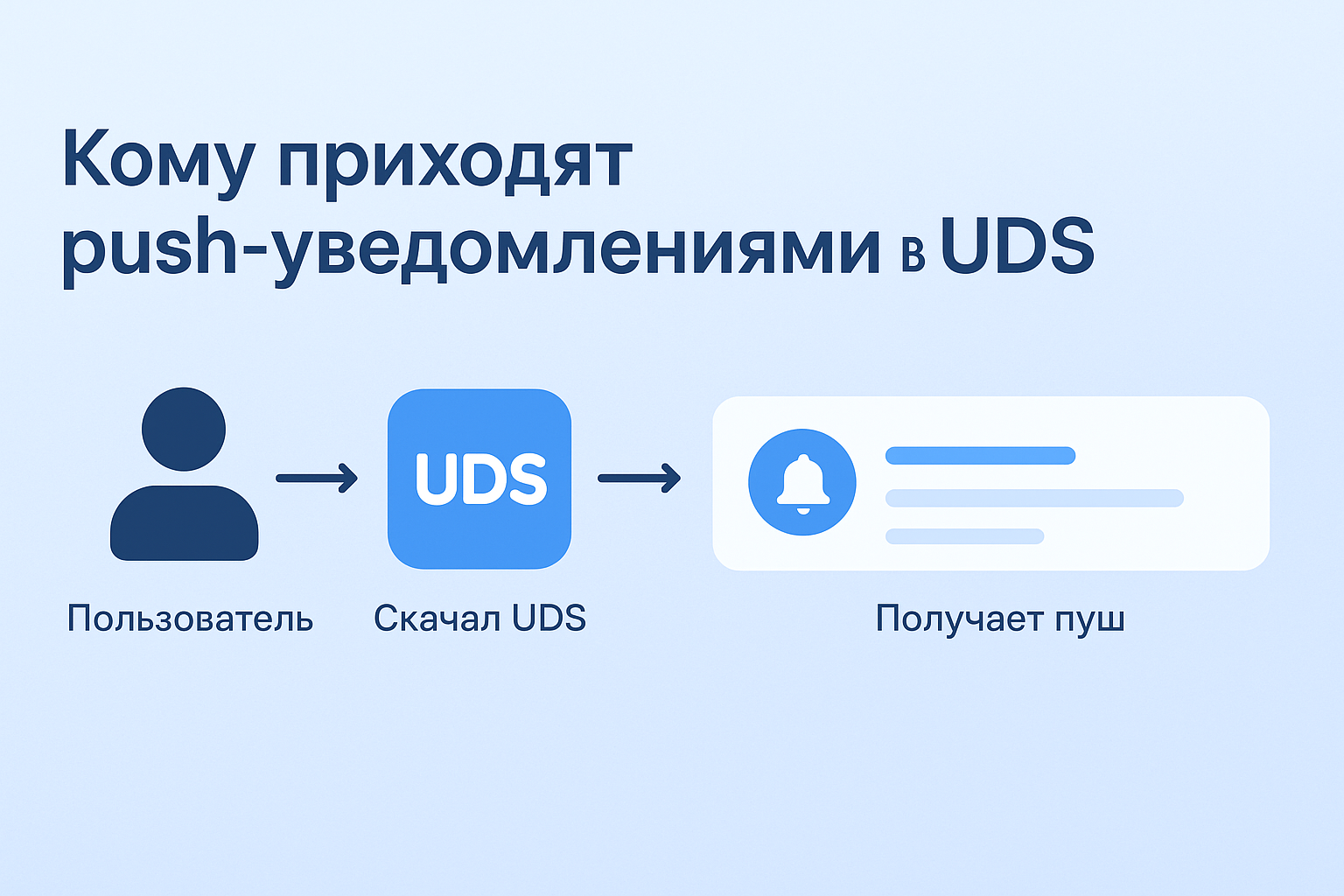 Кому приходят уведомления в uds
