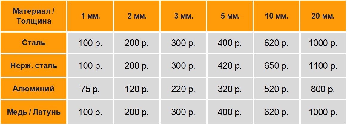 гидроабразивная резка металла цена