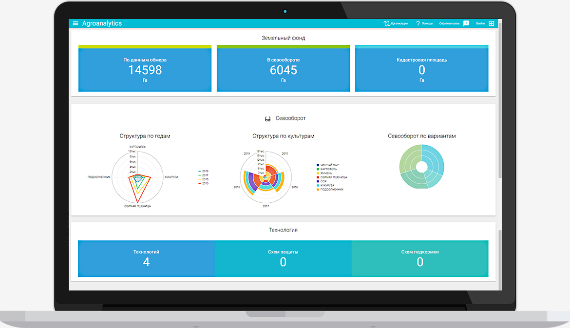 Agroanalytics SmartAGRO