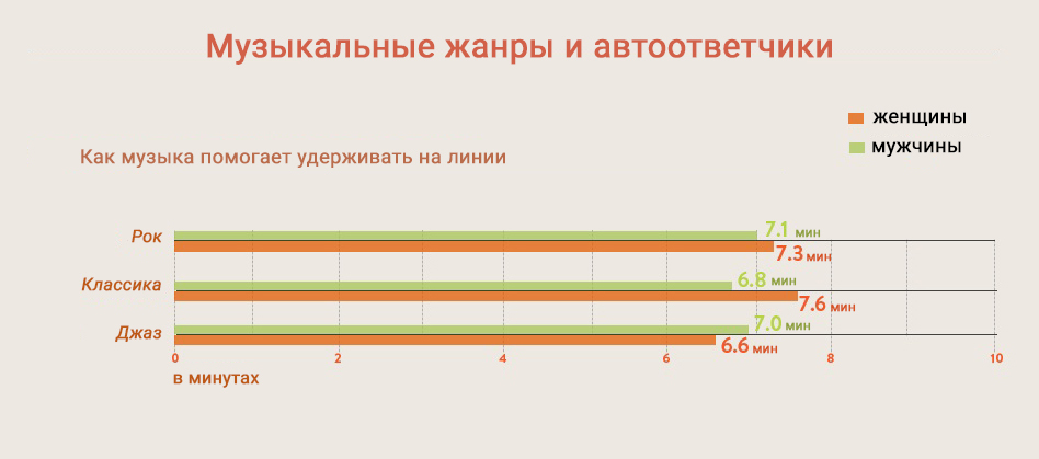 Голосовое меню IVR: образцы приветствий