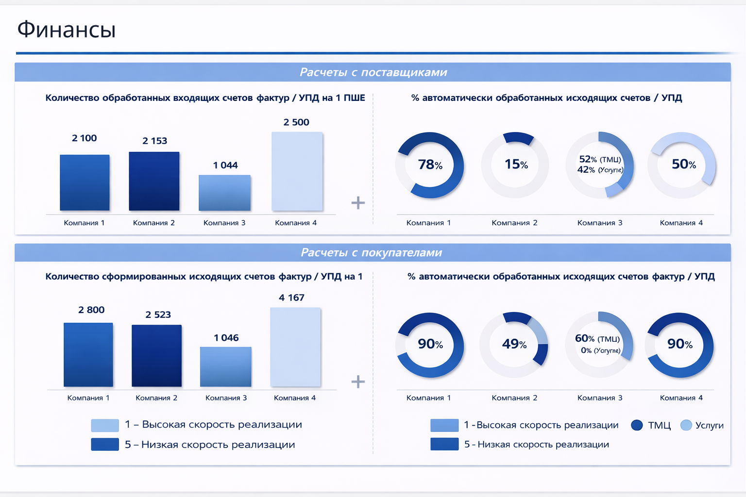 Бенчмаркинг
