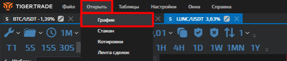 настройка графика TigerTrade, интерфейс TigerTrade