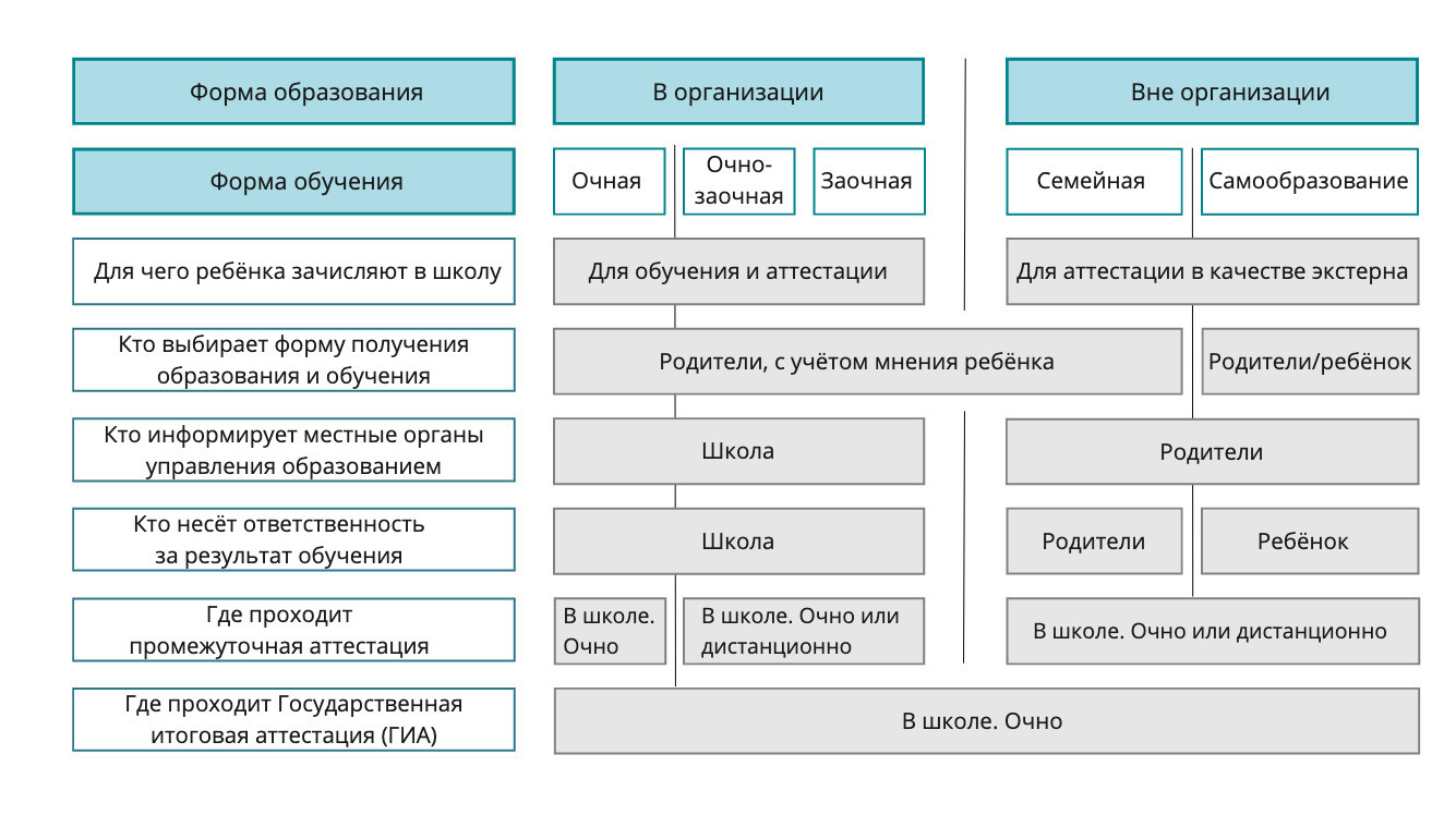 Уведомление о переходе на семейное образование