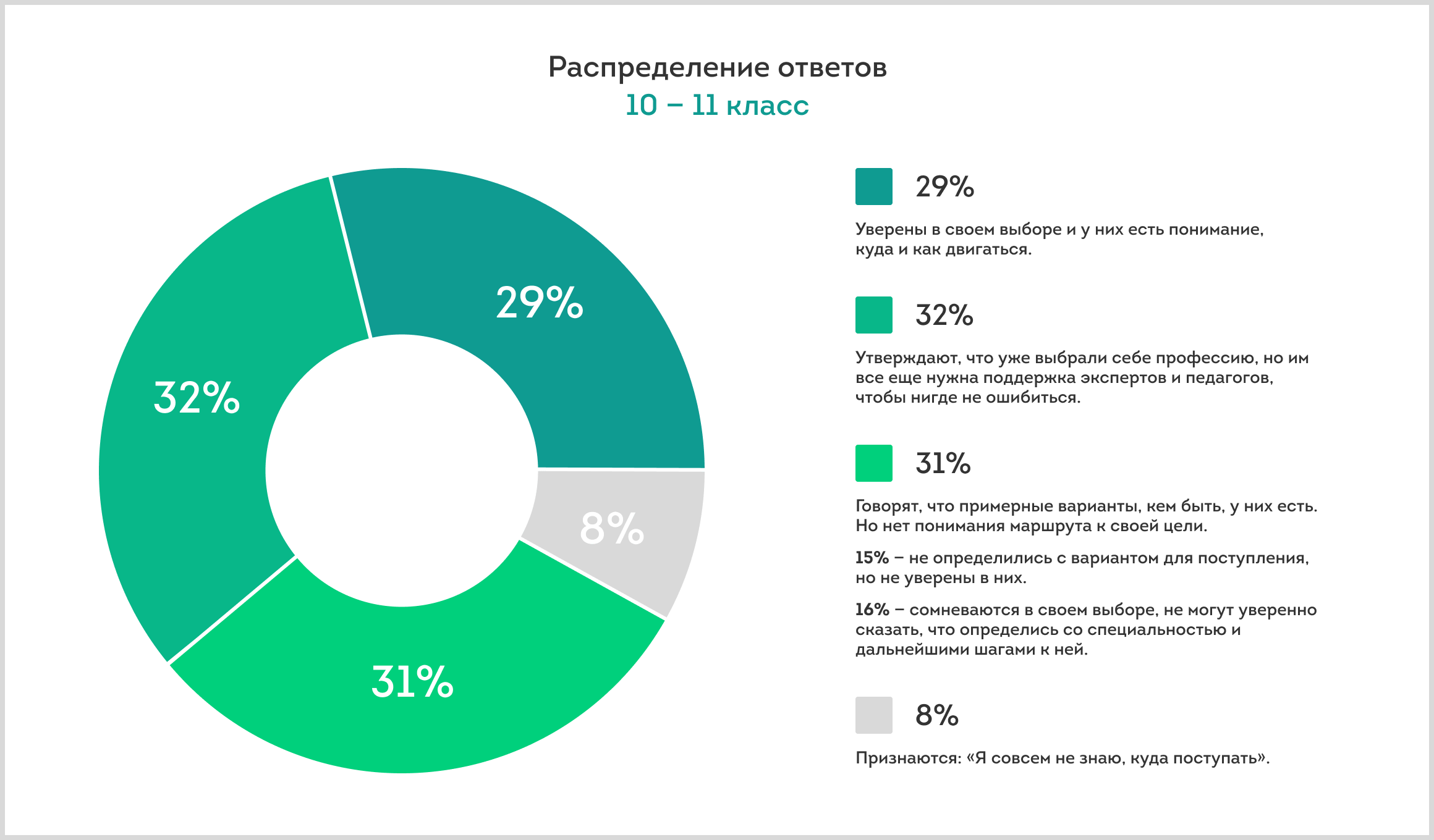 Исследование «Билет в Будущее»