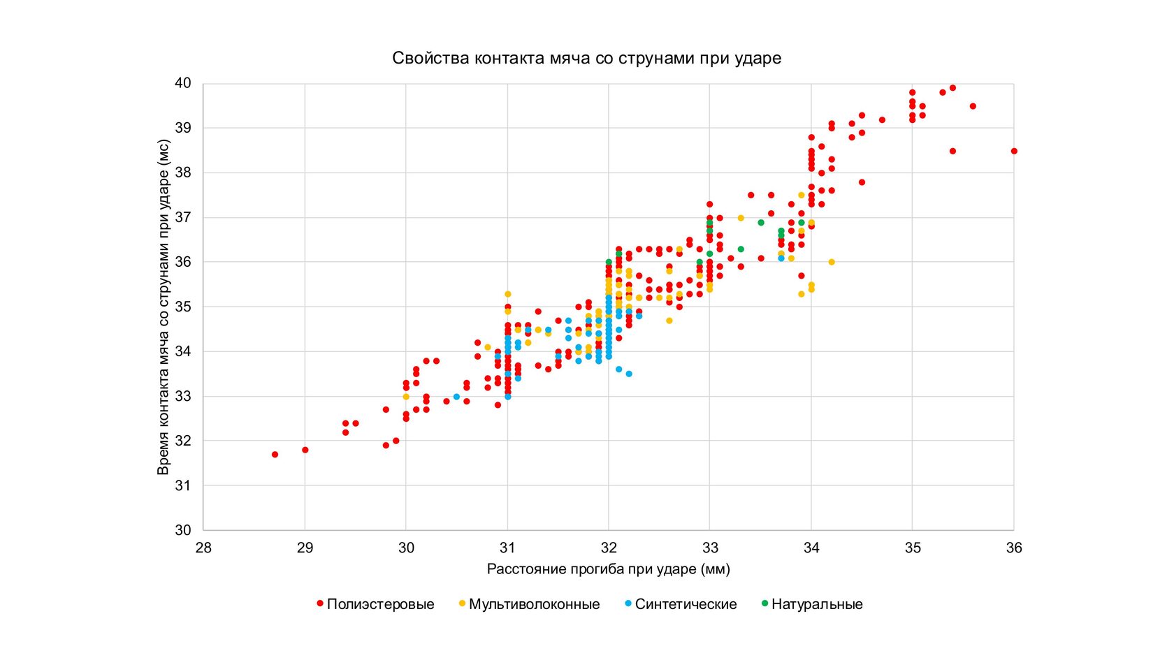 Струны: как выбрать натяжение