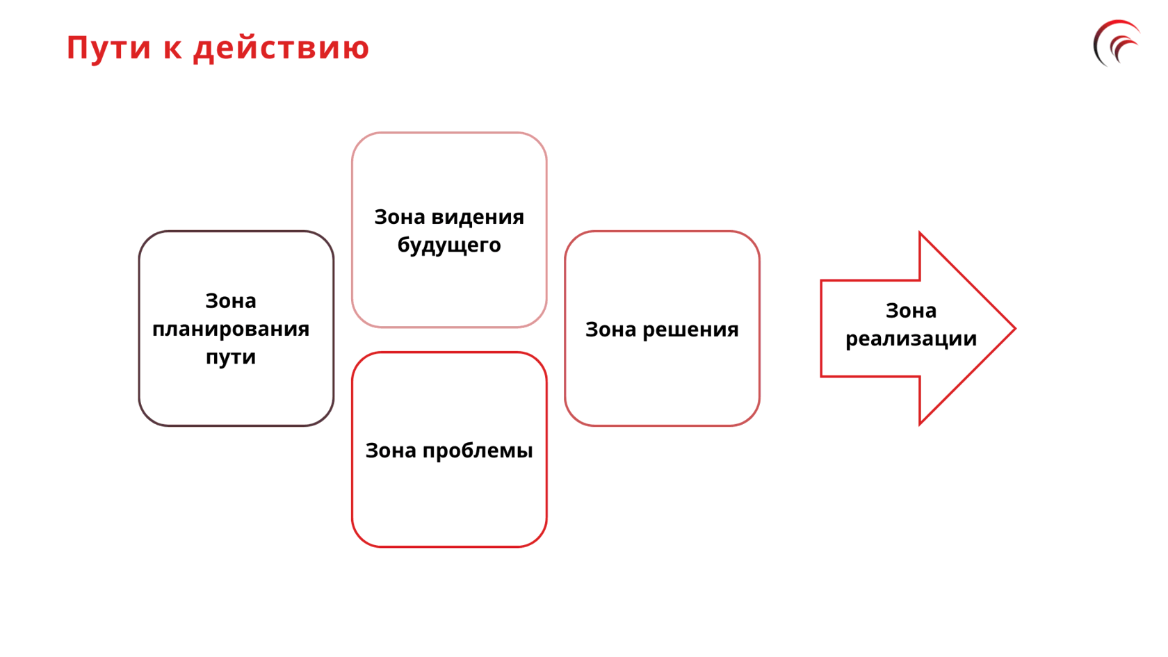 Сценарий стратегической сессии - шаблоны с примерами