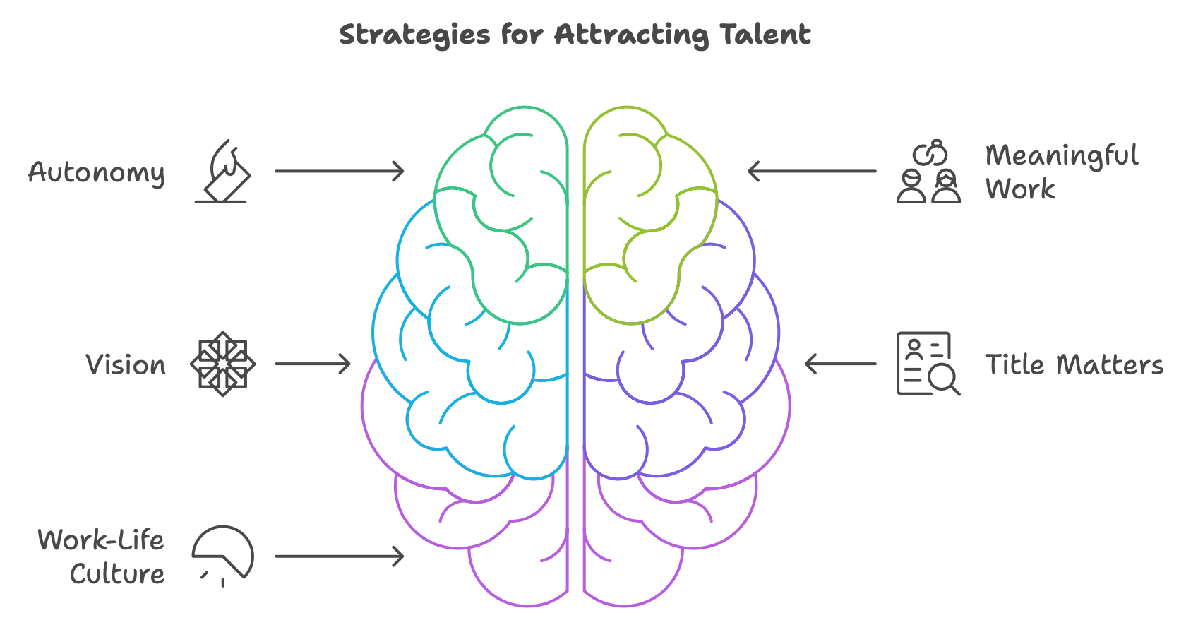 How to solve challenges of talent acquisition in SME