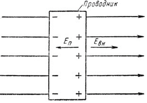 Проводники в электрическом поле рисунок