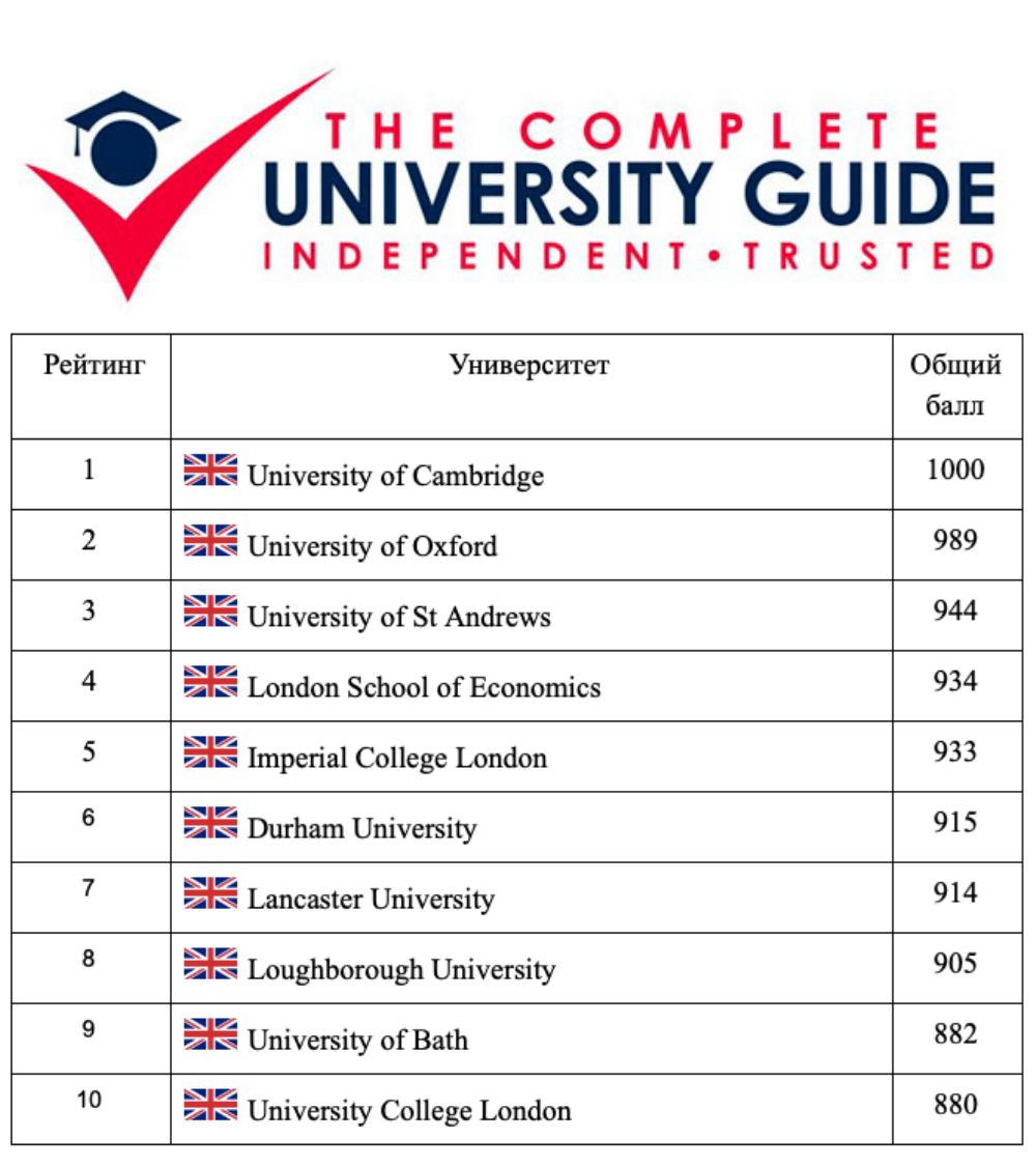 University listing