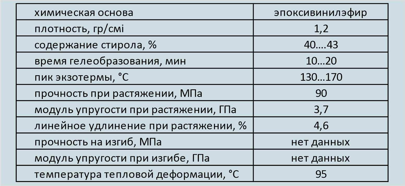 АОС