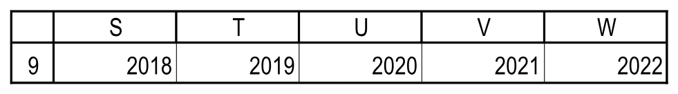 Годы 2018–2022 для показанного денежного потока. Отчетность!S9:W9.