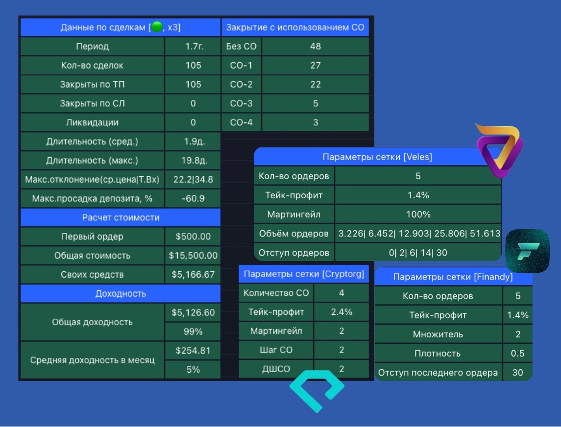 Таблица с аналитикой и настройками