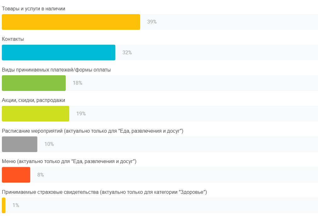 Гугл опрос