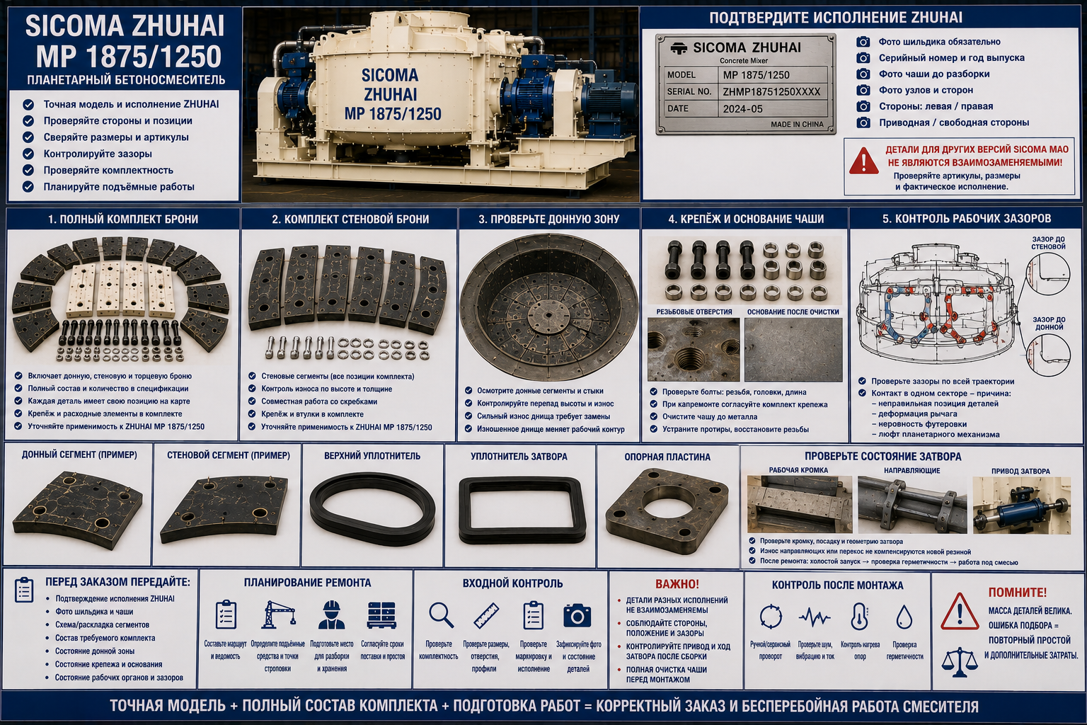 Запчасти SICOMA ZHUHAI MP 1875/1250: комплекты брони