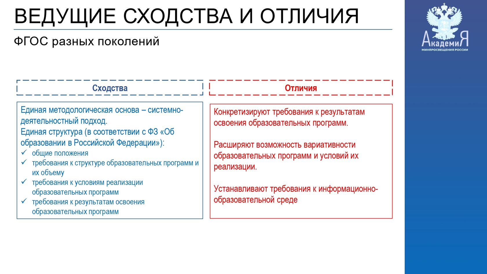 Структура урока по фгос 2023