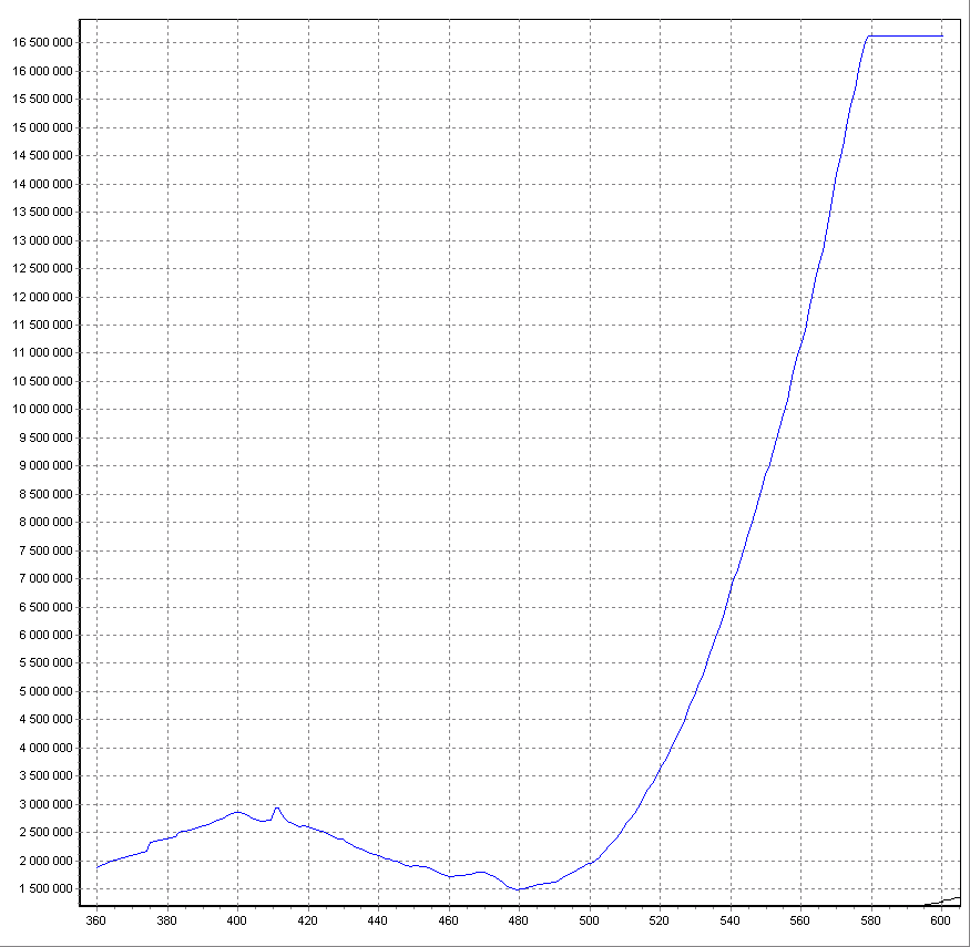 Осветитель с ксеноновой лампой