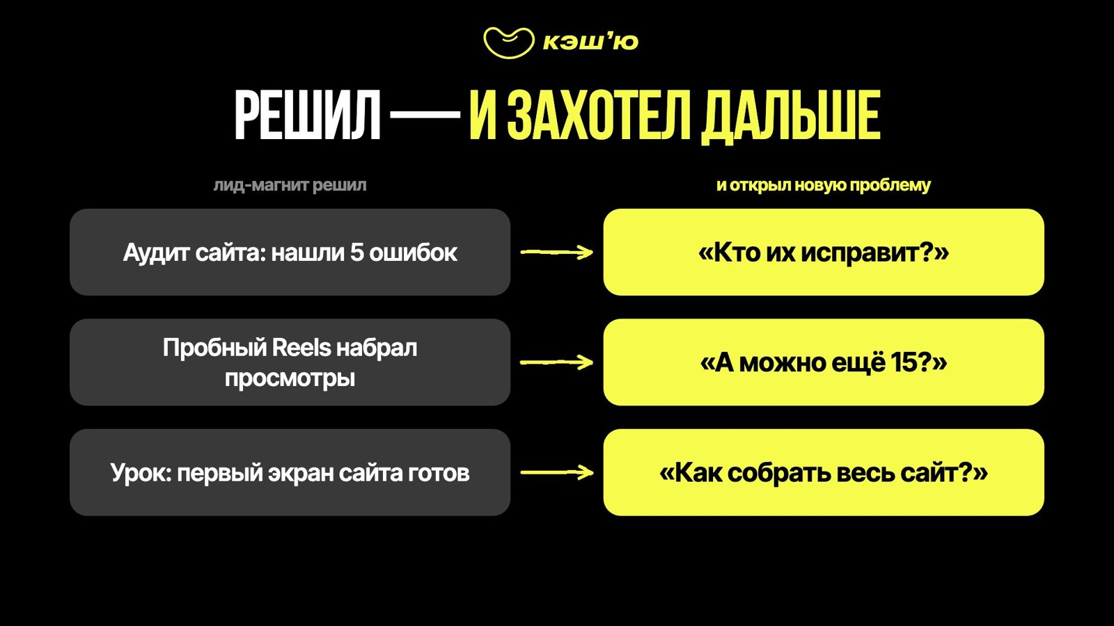 Решил — и захотел дальше