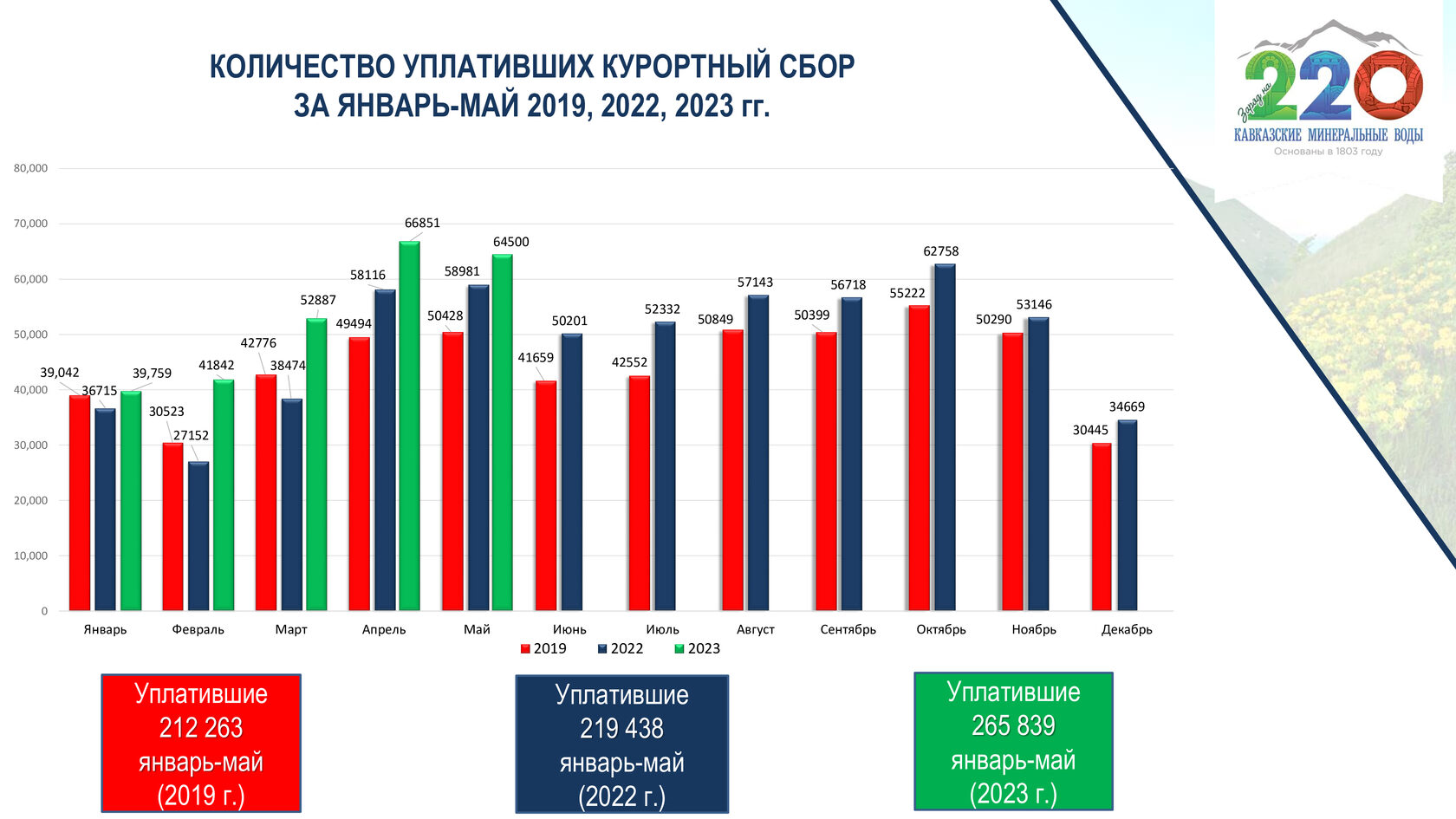 Нужно ли платить курортный сбор