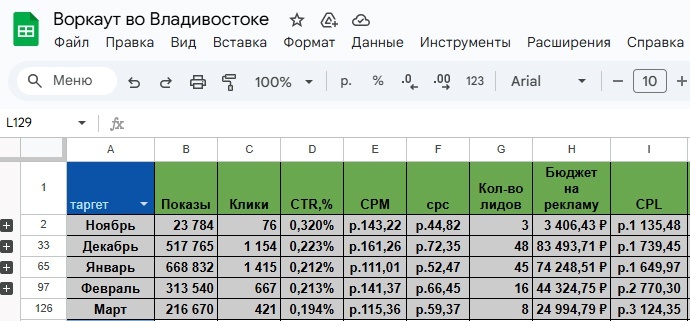 Кейс. 5 млн реализовали в нише детских секций, изображение №20