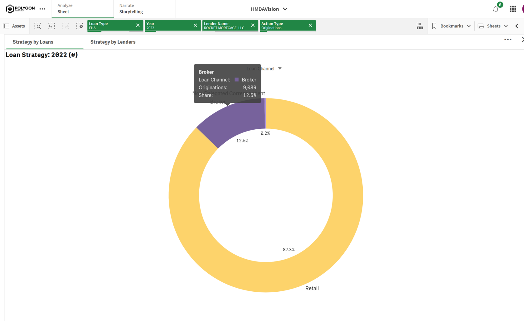 Channel for Rocket Mortgage with HMDA LALR data