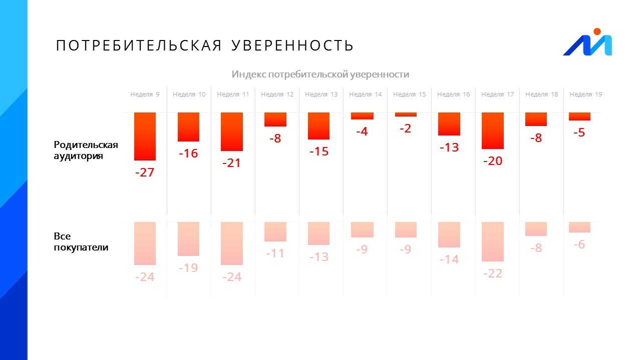 Максимальный срок потребительского. Продолжительность жизни в России. Покупательские настроения. Продолжительность жизни по странам 2022 Европа.