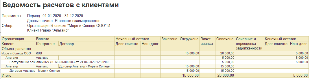 1С ERP 2 и Комплексная 2: отчет «Ведомость расчетов с клиентами» по договорам с переплатой на документе поступления ДС