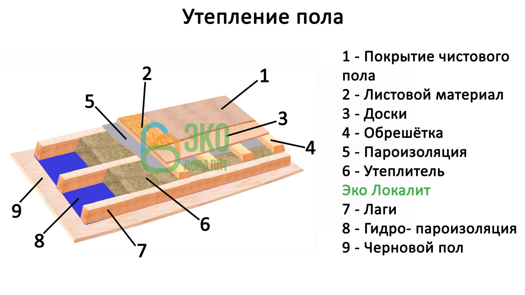 Наноизол а какой стороной укладывать к утеплителю