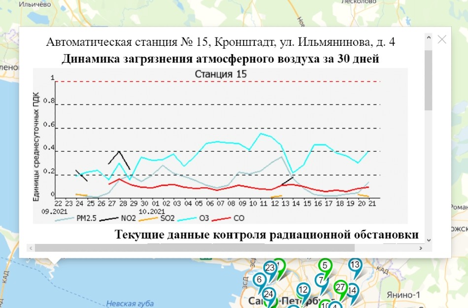 Карта загрязненности воздуха спб