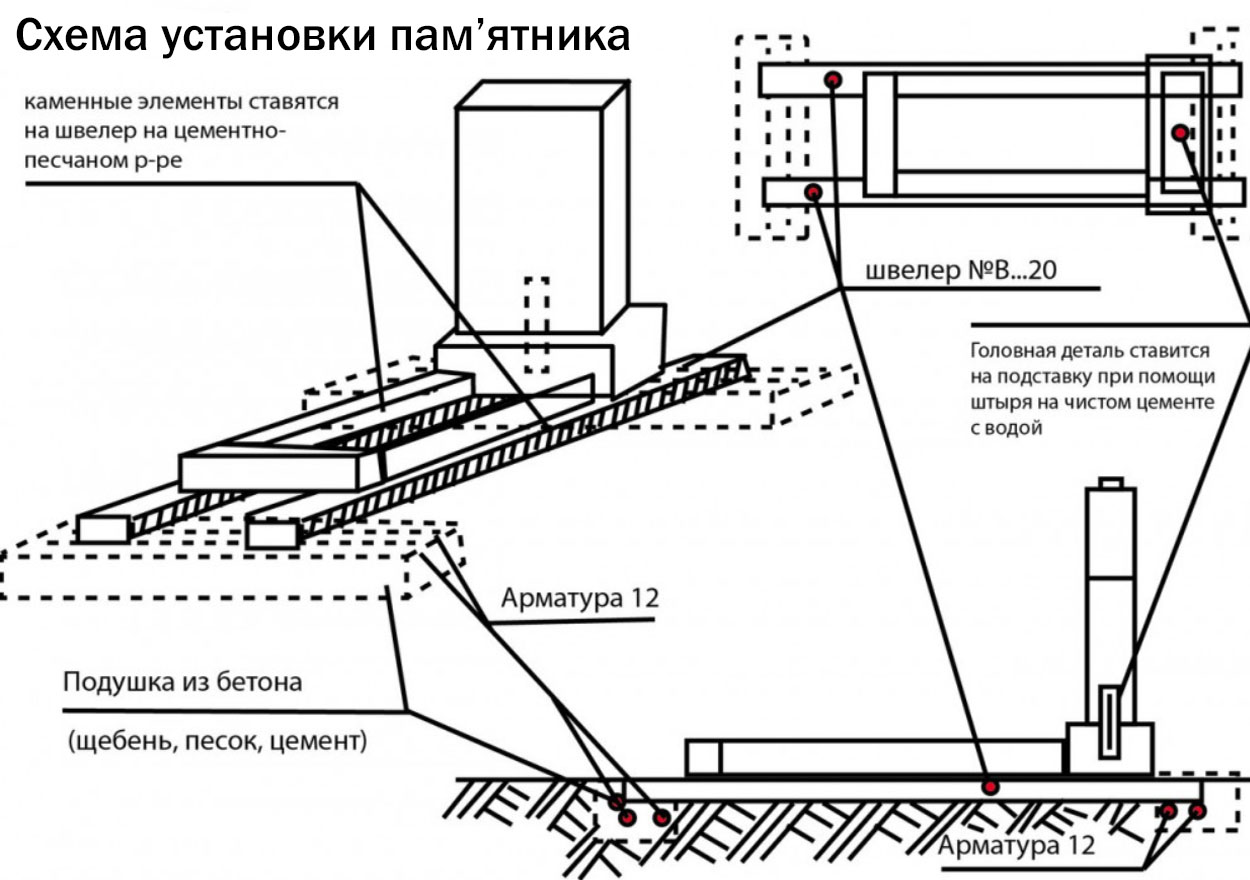 Схема установки гранитного памятника на могилу