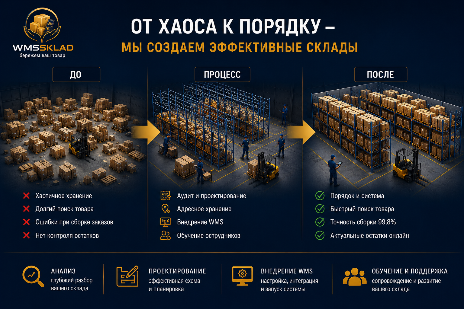 Адресное хранение — приёмка, хранение, комплектация, отгрузка
