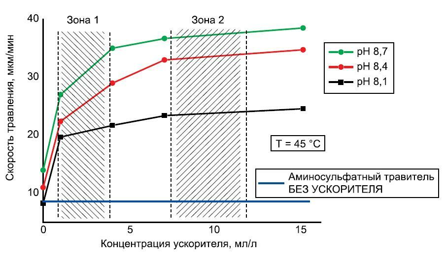 Основные типы дефектов спаянных электронных модулей