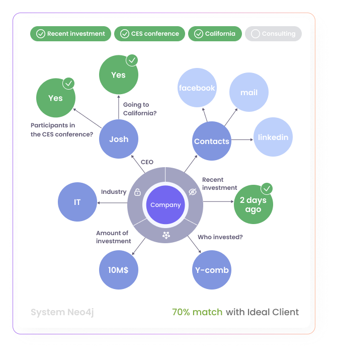 AI-based customer segmentation & behavioral analysis