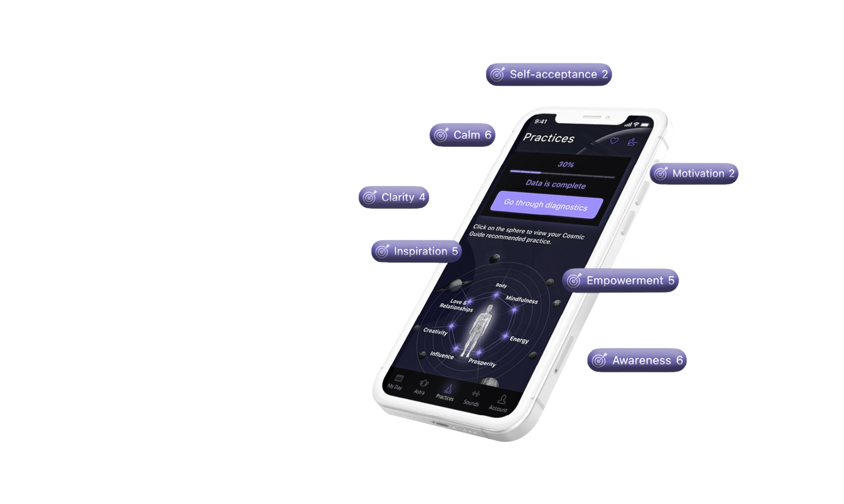 Understand yourself better and take control of the events in your day with Human Cosmos