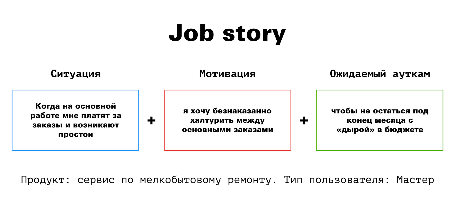 Jobs to be done it. Job story. User story job story. Job story примеры. Структура job story.