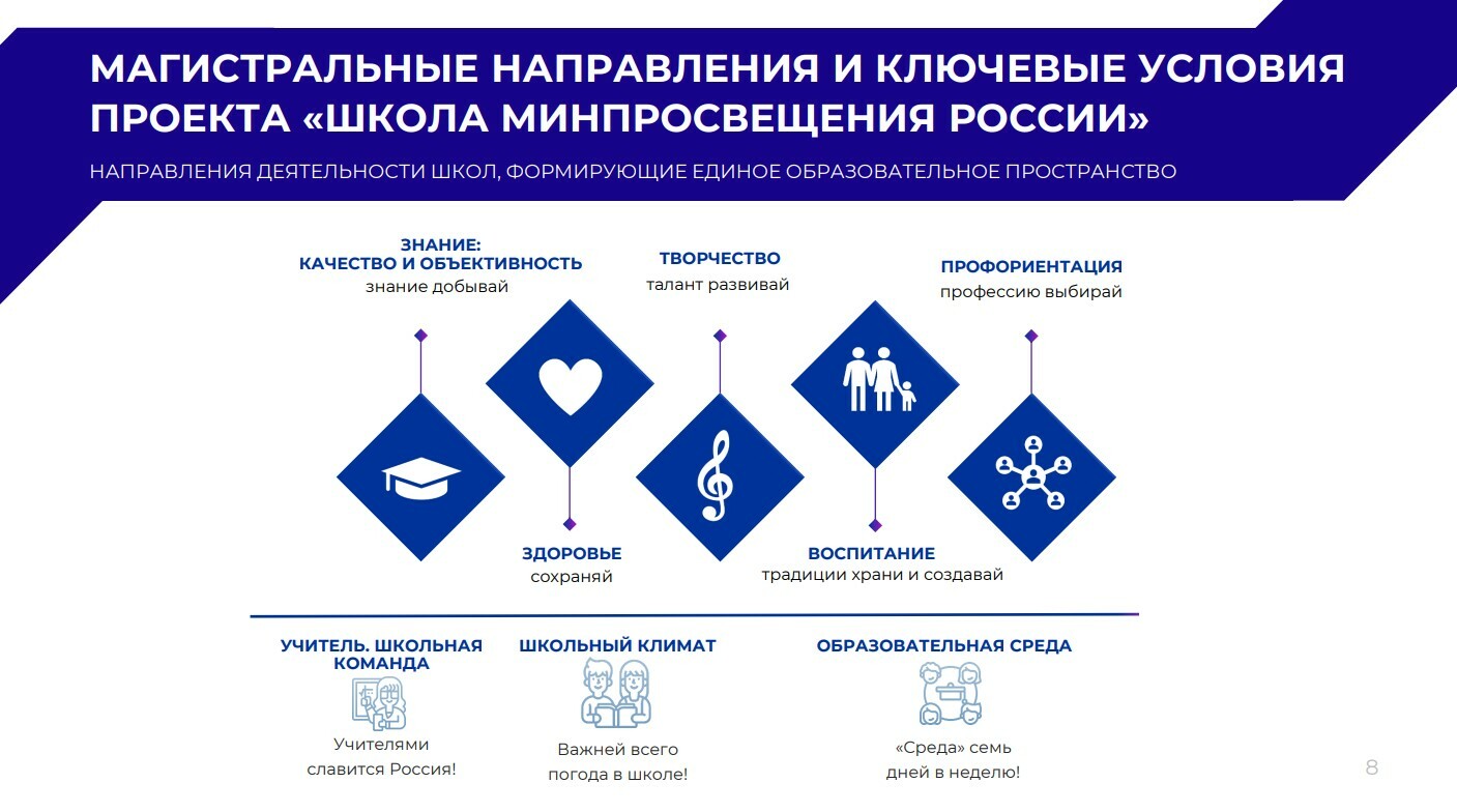 Ключевые направления школы минпросвещения россии