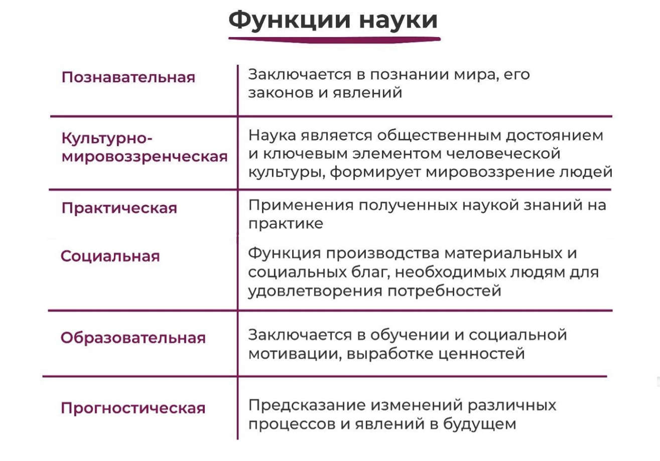 Проект на тему наука и искусство два способа постижения мира