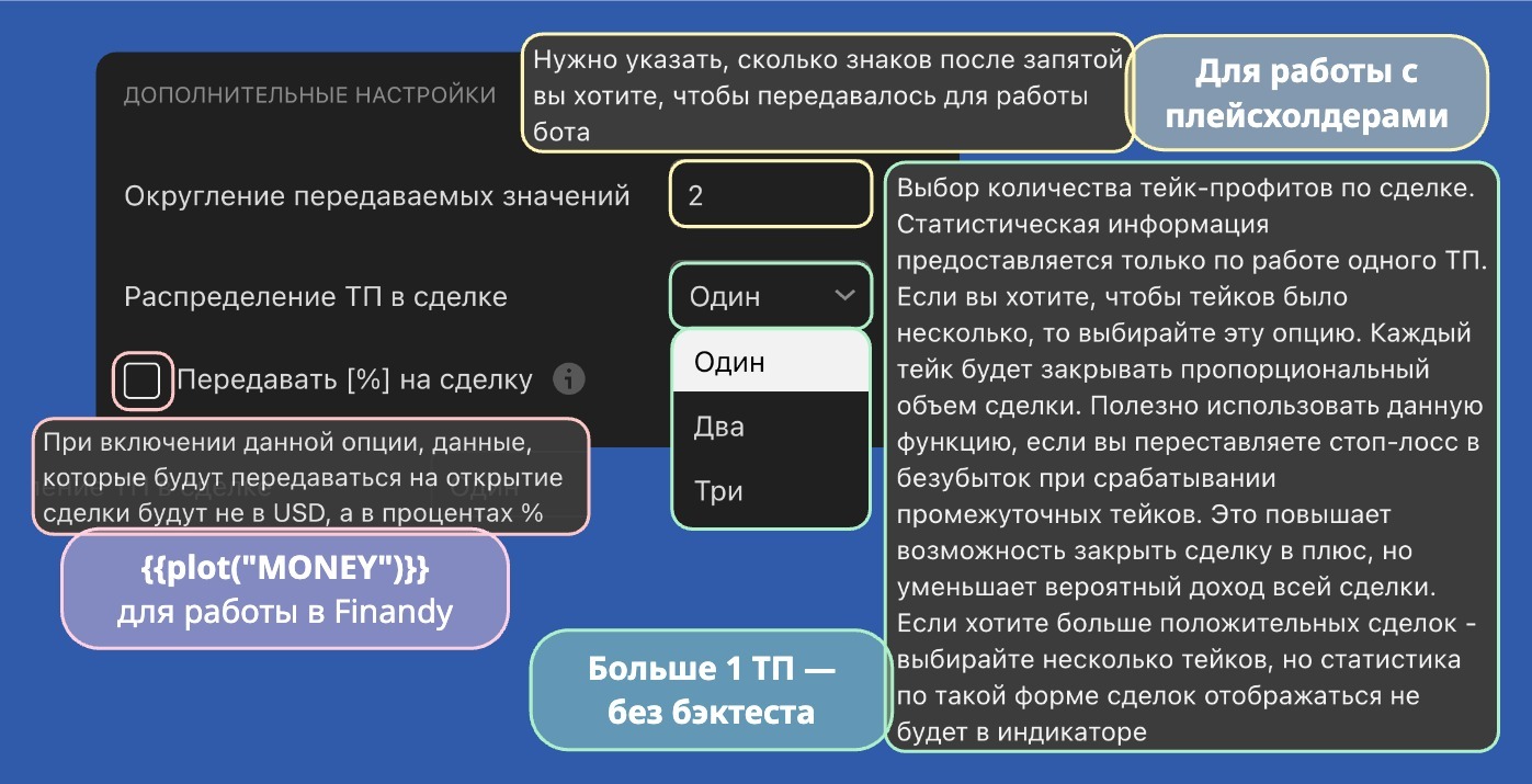 Несколько тейков, округление, % на сделку