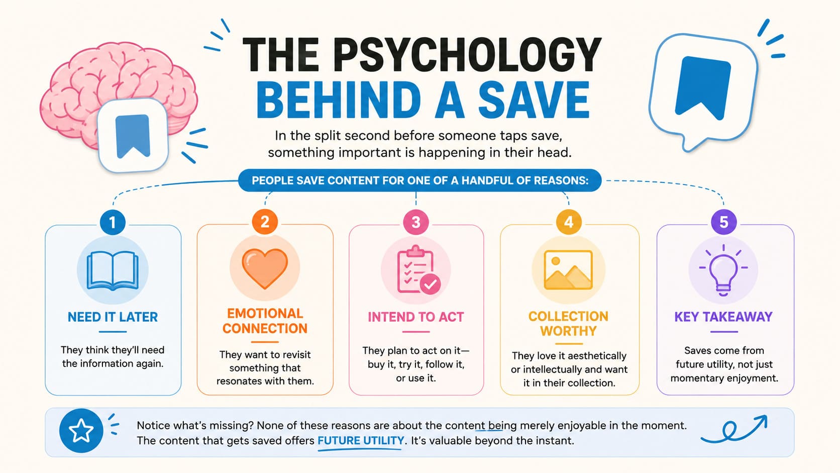 the psychology behind save