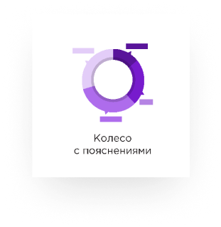 колесо с пояснениями