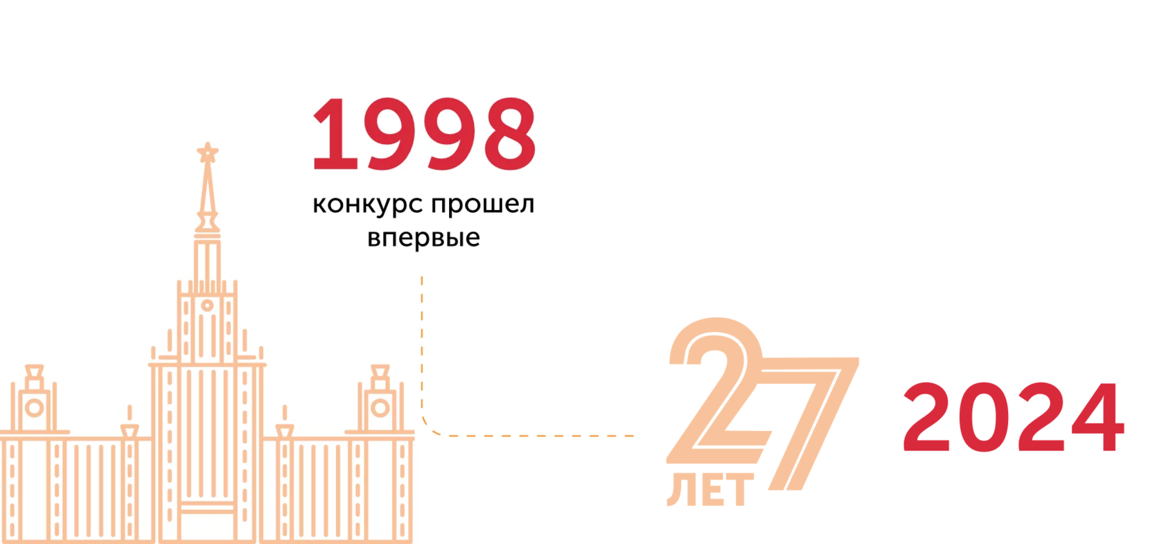 Городской конкурс «Лучший рентгенолаборант» — Фестиваль Формула Жизни