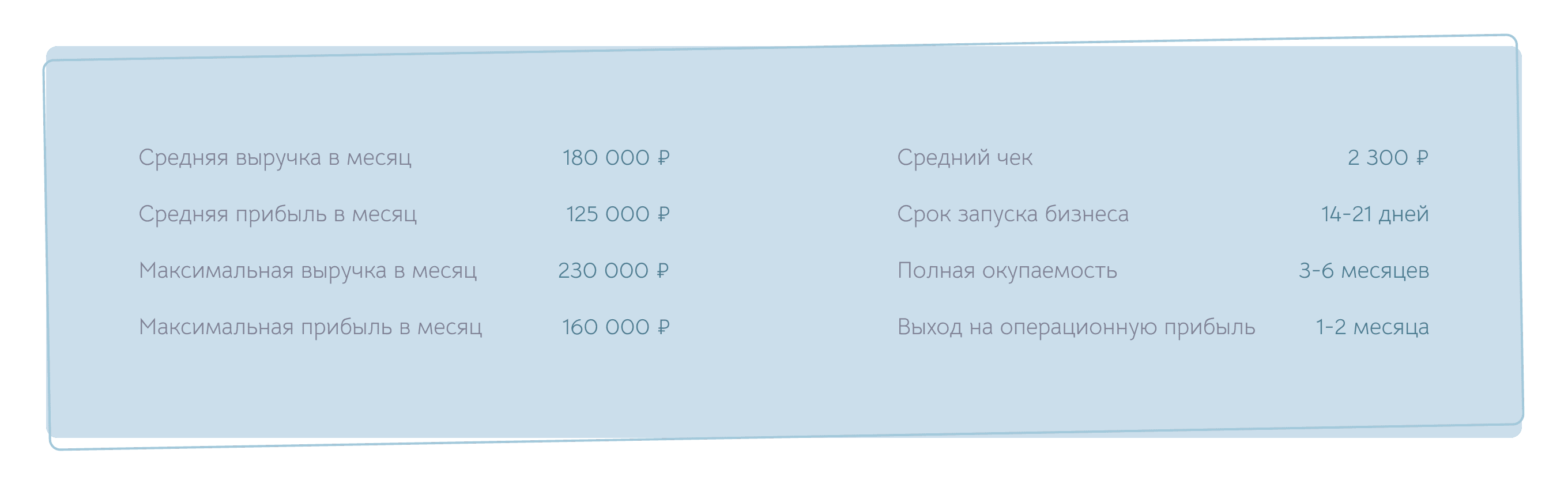 Франшиза студии растяжки Аэрофит