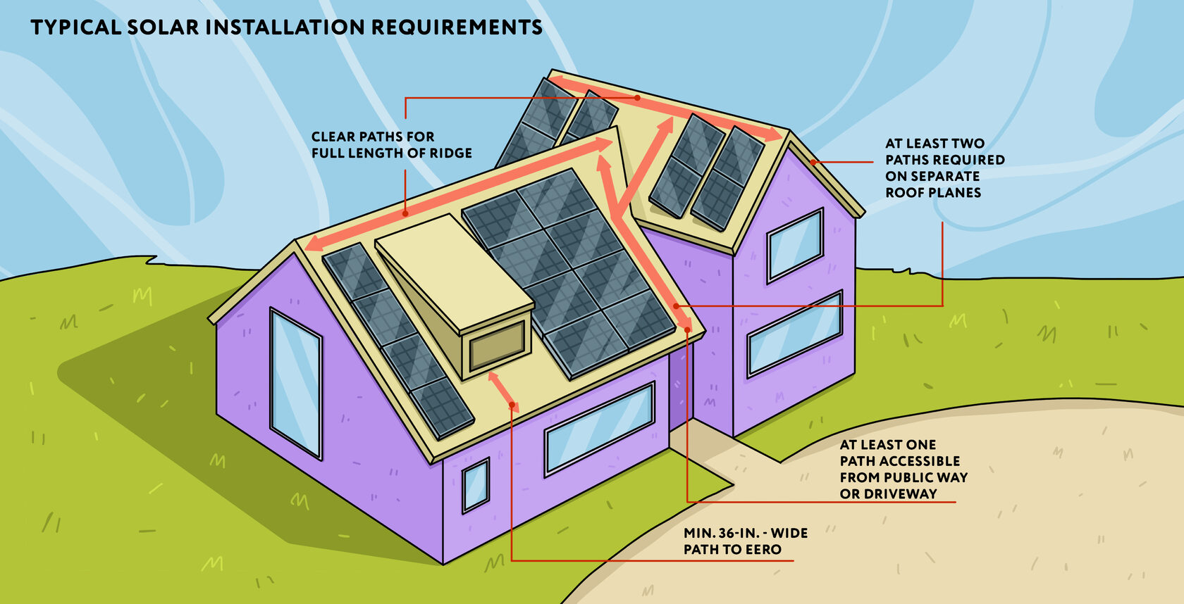 sample business plan solar panel installation